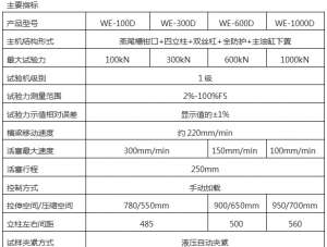 WE-600B（D）液晶数显式液压万能试验机