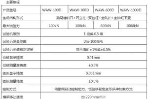 石河子WAW-B微机控制电液伺服万能试验机