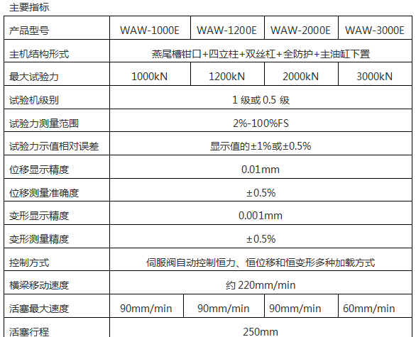 WAW-C微机控制电液伺服万能试验机