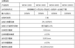 秀山土家族苗族自治县WEW-300D(B、C)/30吨/300 Kn微机屏显式液压万能试验机