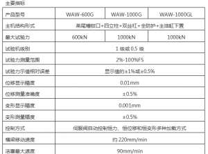 卫辉市100吨1000KN微机控制锚杆锚索拉力试验机